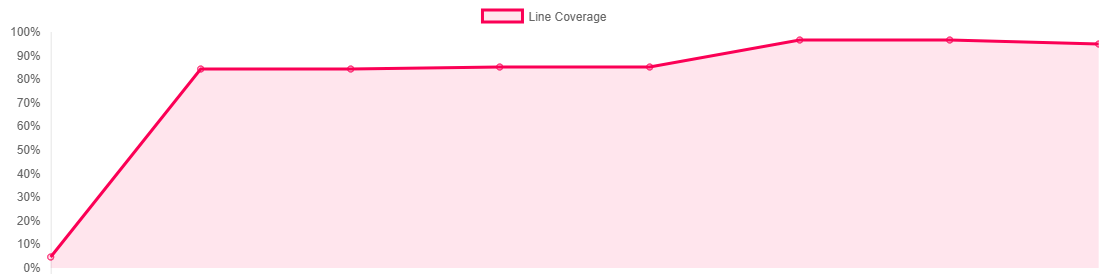 ../_images/coverage-chart.png